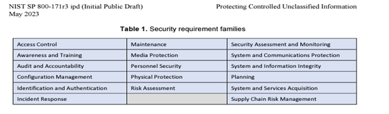 table of security families from nist 800-171 rev. 3 initial public draft