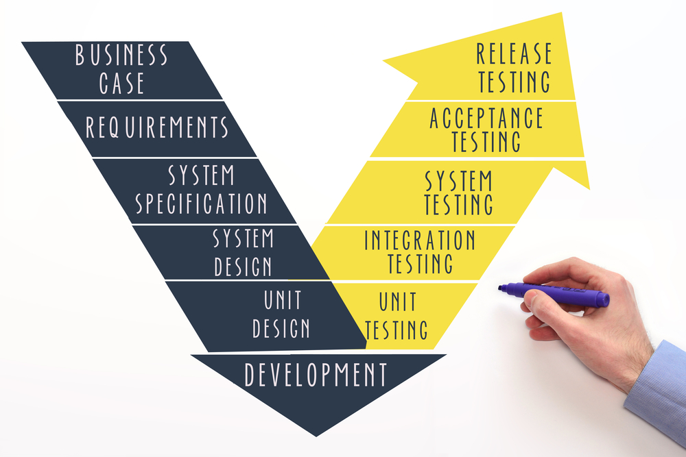 Independent and verification process by each step