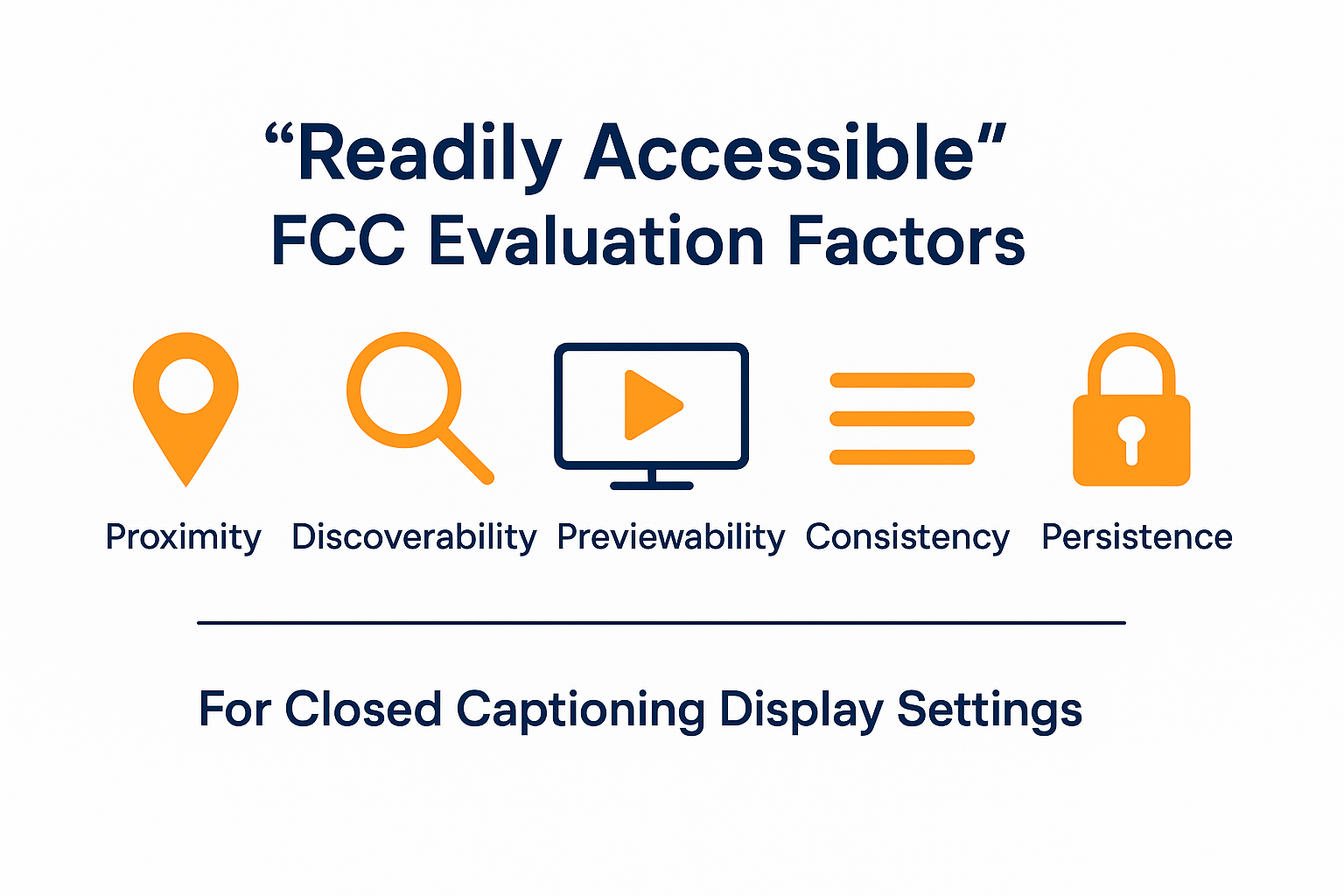 Infographic showing the four FCC captioning rules for readily accessible settings: proximity, discoverability, previewability, consistency and persistence.