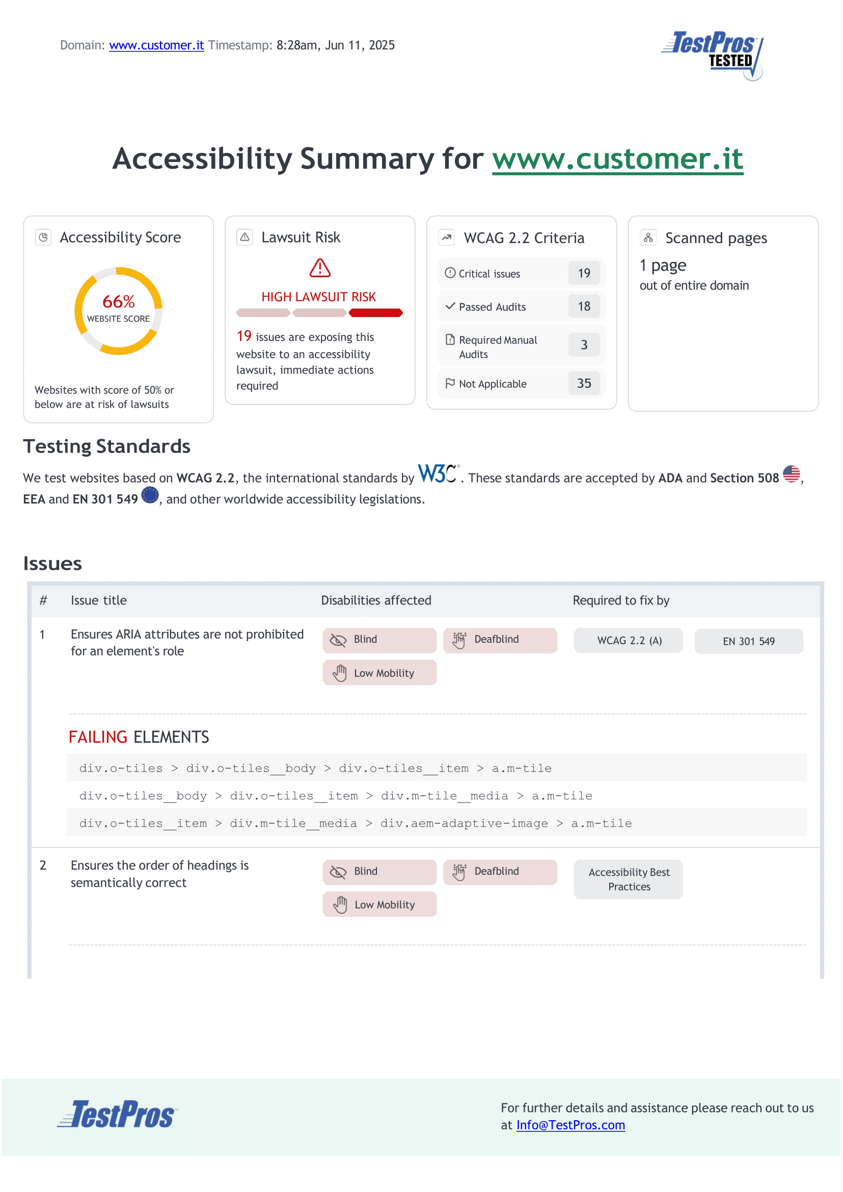 Sample accessibility scan report from the ongoing monitoring platform