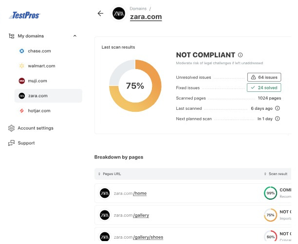 Dashboard of TestPros accessibility monitoring and testing platform