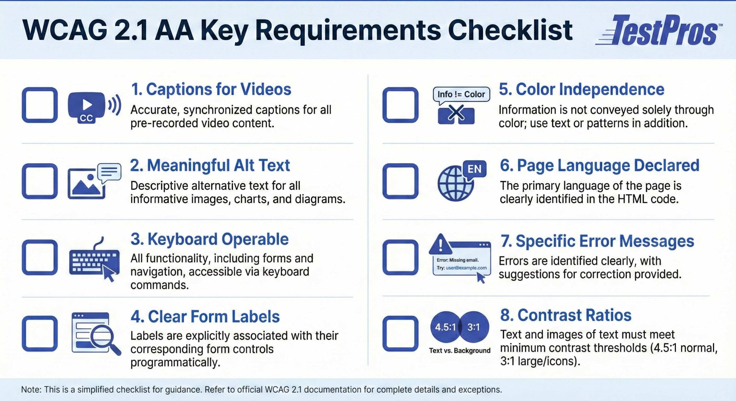 Checklist for 8 primary WCAG 2.1 AA Requirements