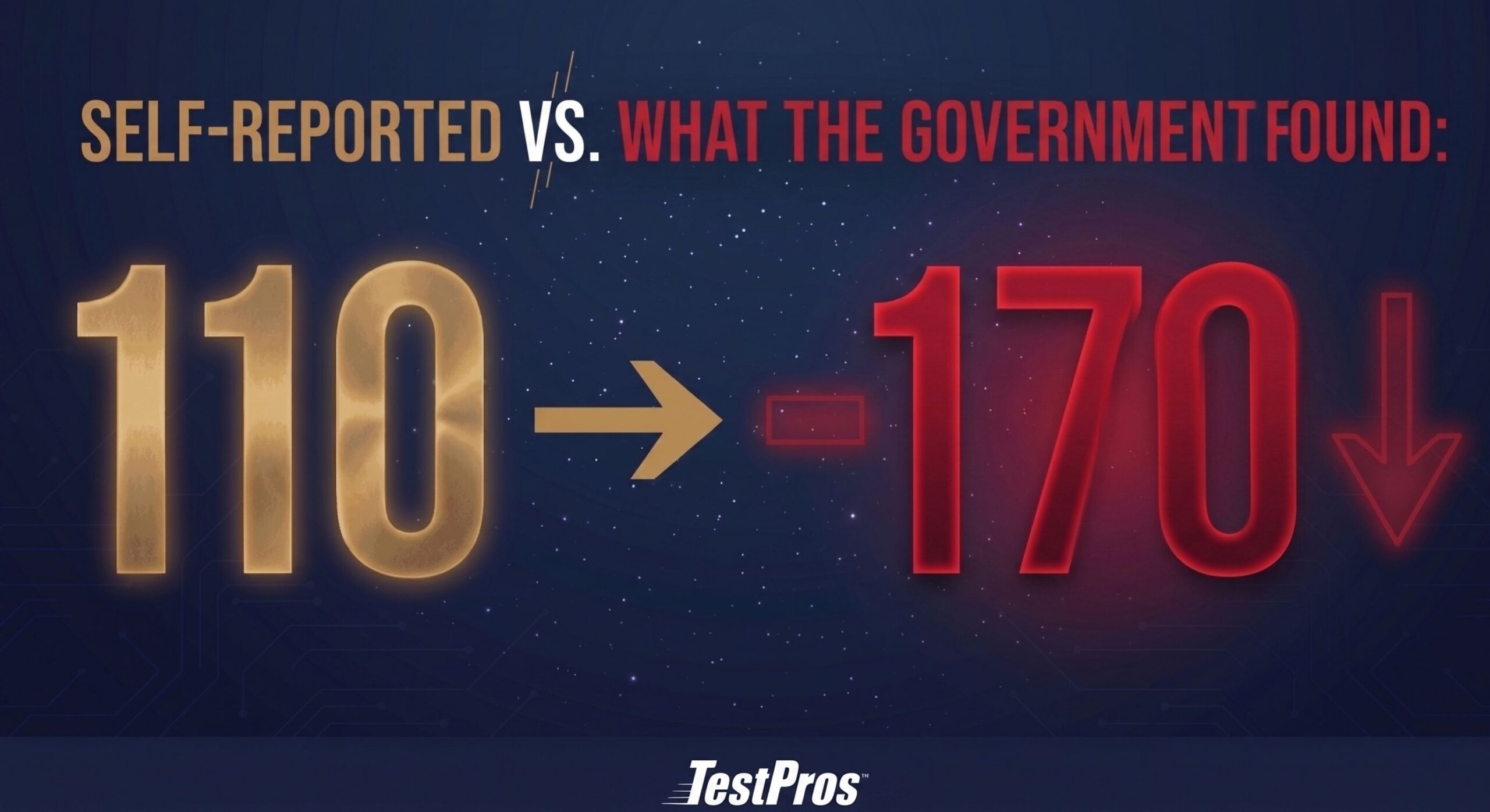 SPRS score comparison showing a defense contractor's self-reported 110 versus a government-assessed negative 170