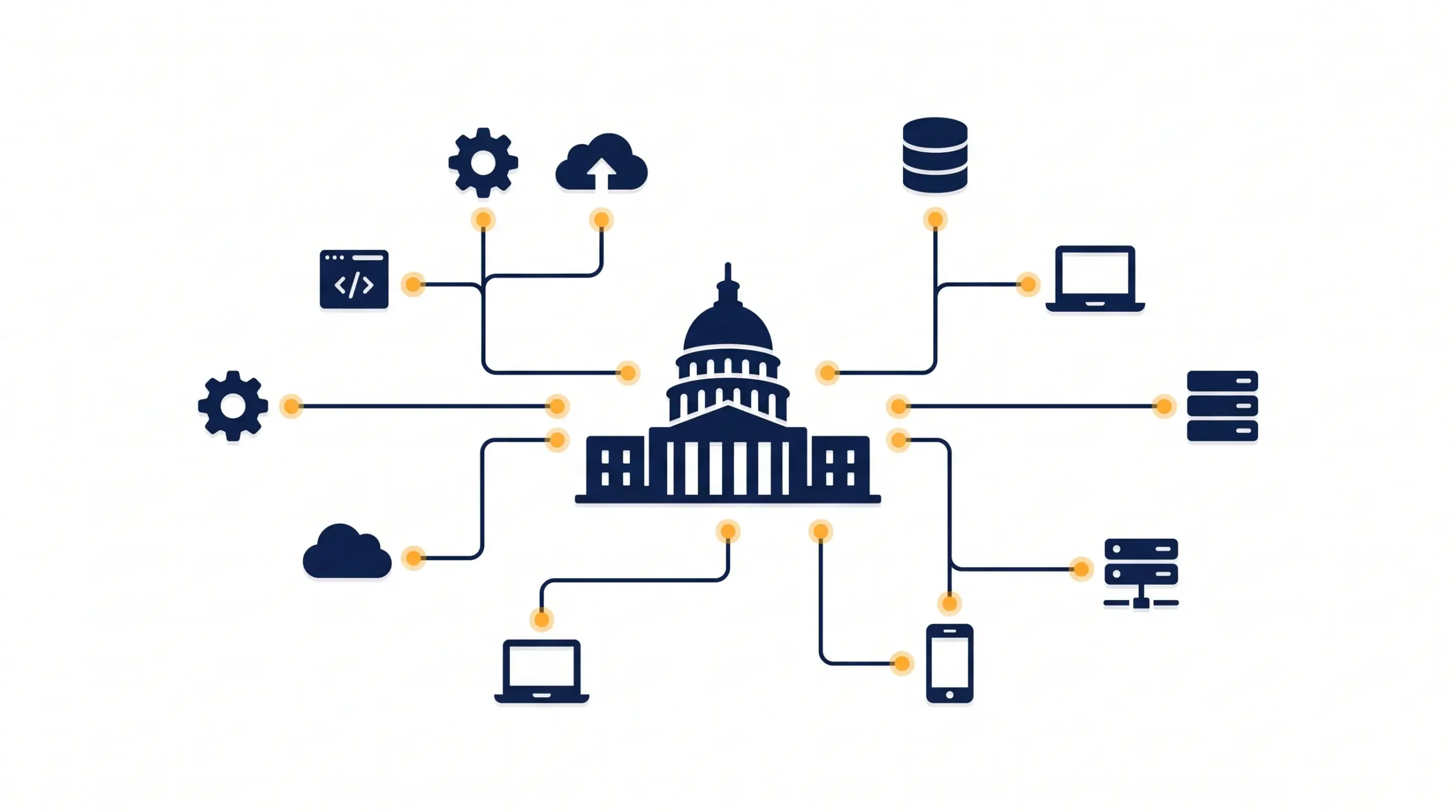 A federal government building connected to the many technologies it uses and procures, from websites and apps to servers and databases.